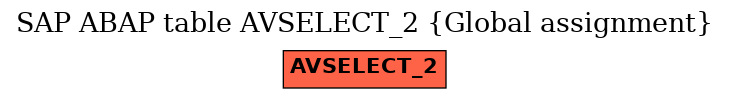 E-R Diagram for table AVSELECT_2 (Global assignment)