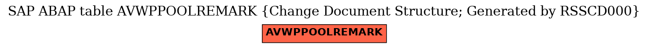 E-R Diagram for table AVWPPOOLREMARK (Change Document Structure; Generated by RSSCD000)