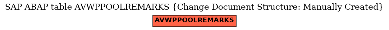 E-R Diagram for table AVWPPOOLREMARKS (Change Document Structure: Manually Created)