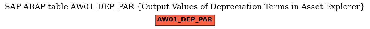 E-R Diagram for table AW01_DEP_PAR (Output Values of Depreciation Terms in Asset Explorer)