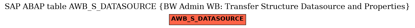 E-R Diagram for table AWB_S_DATASOURCE (BW Admin WB: Transfer Structure Datasource and Properties)