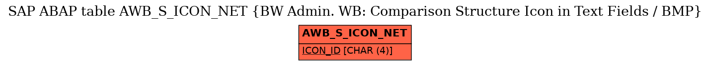 E-R Diagram for table AWB_S_ICON_NET (BW Admin. WB: Comparison Structure Icon in Text Fields / BMP)