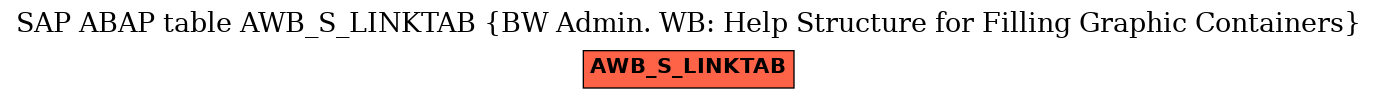 E-R Diagram for table AWB_S_LINKTAB (BW Admin. WB: Help Structure for Filling Graphic Containers)