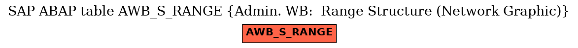 E-R Diagram for table AWB_S_RANGE (Admin. WB:  Range Structure (Network Graphic))