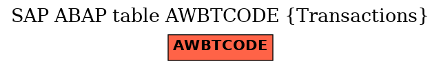 E-R Diagram for table AWBTCODE (Transactions)