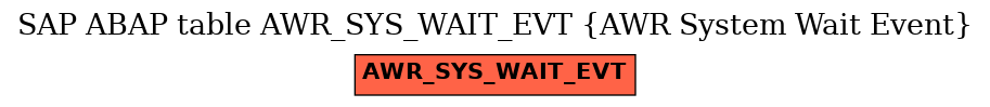 E-R Diagram for table AWR_SYS_WAIT_EVT (AWR System Wait Event)