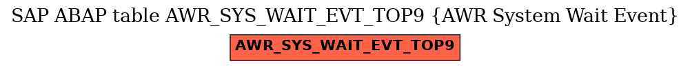 E-R Diagram for table AWR_SYS_WAIT_EVT_TOP9 (AWR System Wait Event)