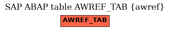 E-R Diagram for table AWREF_TAB (awref)