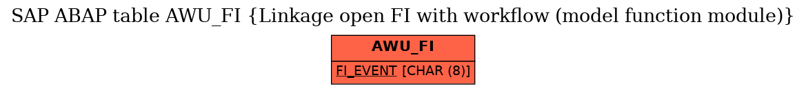 E-R Diagram for table AWU_FI (Linkage open FI with workflow (model function module))