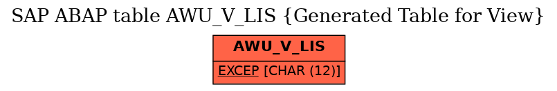 E-R Diagram for table AWU_V_LIS (Generated Table for View)