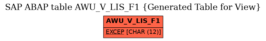 E-R Diagram for table AWU_V_LIS_F1 (Generated Table for View)