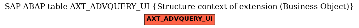 E-R Diagram for table AXT_ADVQUERY_UI (Structure context of extension (Business Object))