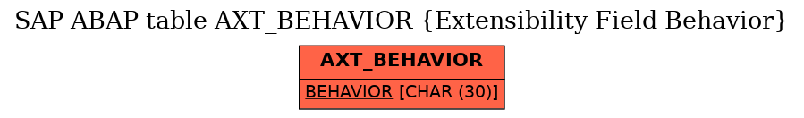 E-R Diagram for table AXT_BEHAVIOR (Extensibility Field Behavior)