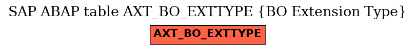 E-R Diagram for table AXT_BO_EXTTYPE (BO Extension Type)