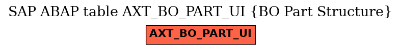 E-R Diagram for table AXT_BO_PART_UI (BO Part Structure)