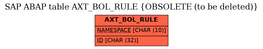 E-R Diagram for table AXT_BOL_RULE (OBSOLETE (to be deleted))