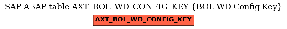 E-R Diagram for table AXT_BOL_WD_CONFIG_KEY (BOL WD Config Key)