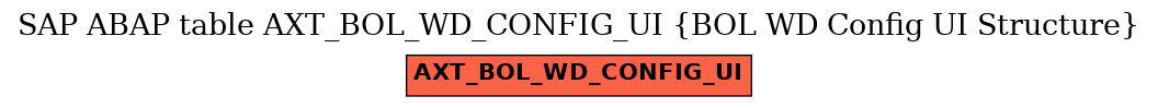 E-R Diagram for table AXT_BOL_WD_CONFIG_UI (BOL WD Config UI Structure)