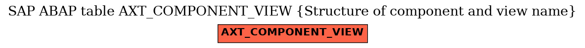 E-R Diagram for table AXT_COMPONENT_VIEW (Structure of component and view name)