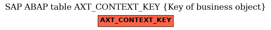 E-R Diagram for table AXT_CONTEXT_KEY (Key of business object)
