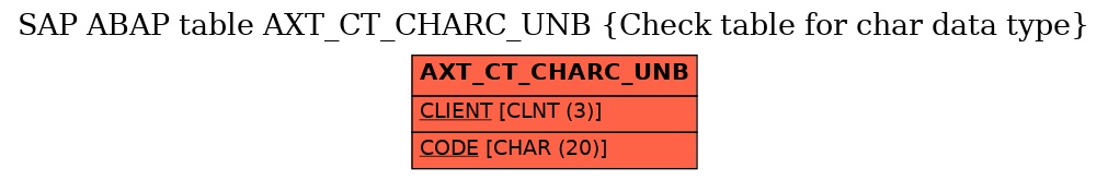 E-R Diagram for table AXT_CT_CHARC_UNB (Check table for char data type)