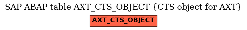 E-R Diagram for table AXT_CTS_OBJECT (CTS object for AXT)