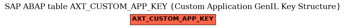 E-R Diagram for table AXT_CUSTOM_APP_KEY (Custom Application GenIL Key Structure)