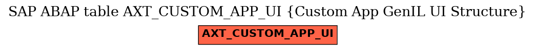 E-R Diagram for table AXT_CUSTOM_APP_UI (Custom App GenIL UI Structure)