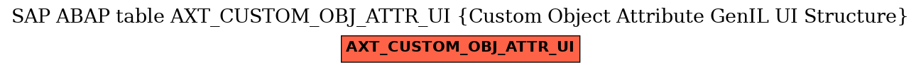 E-R Diagram for table AXT_CUSTOM_OBJ_ATTR_UI (Custom Object Attribute GenIL UI Structure)