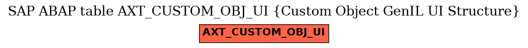 E-R Diagram for table AXT_CUSTOM_OBJ_UI (Custom Object GenIL UI Structure)