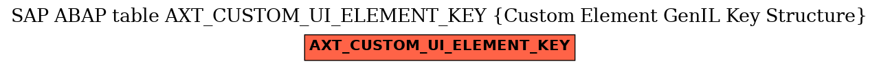 E-R Diagram for table AXT_CUSTOM_UI_ELEMENT_KEY (Custom Element GenIL Key Structure)