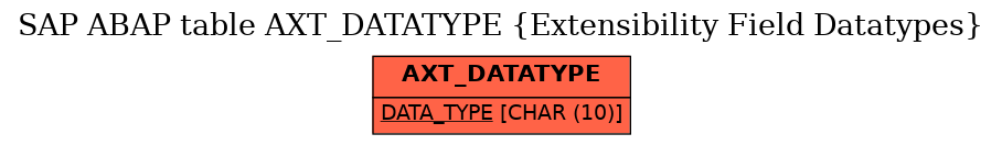 E-R Diagram for table AXT_DATATYPE (Extensibility Field Datatypes)