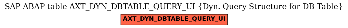 E-R Diagram for table AXT_DYN_DBTABLE_QUERY_UI (Dyn. Query Structure for DB Table)