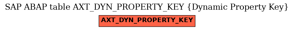 E-R Diagram for table AXT_DYN_PROPERTY_KEY (Dynamic Property Key)