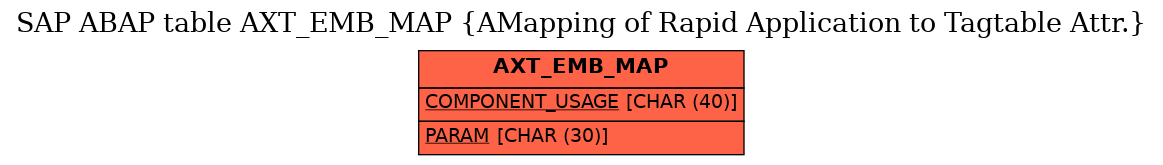 E-R Diagram for table AXT_EMB_MAP (AMapping of Rapid Application to Tagtable Attr.)