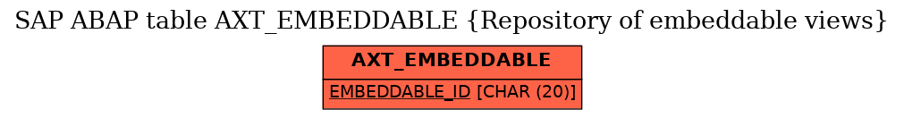 E-R Diagram for table AXT_EMBEDDABLE (Repository of embeddable views)