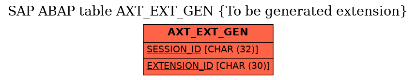 E-R Diagram for table AXT_EXT_GEN (To be generated extension)