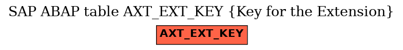 E-R Diagram for table AXT_EXT_KEY (Key for the Extension)