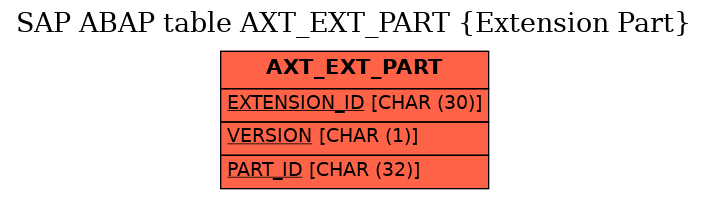 E-R Diagram for table AXT_EXT_PART (Extension Part)