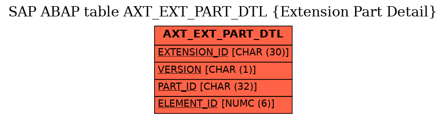 E-R Diagram for table AXT_EXT_PART_DTL (Extension Part Detail)