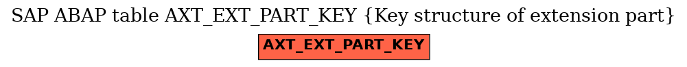 E-R Diagram for table AXT_EXT_PART_KEY (Key structure of extension part)