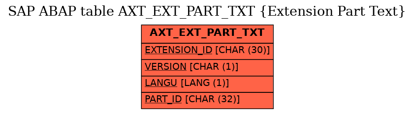 E-R Diagram for table AXT_EXT_PART_TXT (Extension Part Text)