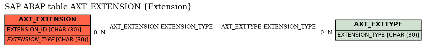 E-R Diagram for table AXT_EXTENSION (Extension)