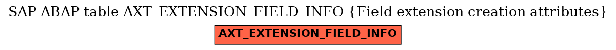 E-R Diagram for table AXT_EXTENSION_FIELD_INFO (Field extension creation attributes)