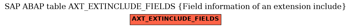 E-R Diagram for table AXT_EXTINCLUDE_FIELDS (Field information of an extension include)