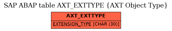 E-R Diagram for table AXT_EXTTYPE (AXT Object Type)