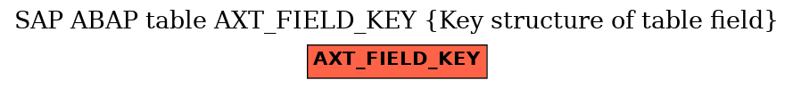 E-R Diagram for table AXT_FIELD_KEY (Key structure of table field)