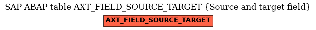 E-R Diagram for table AXT_FIELD_SOURCE_TARGET (Source and target field)