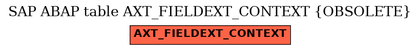 E-R Diagram for table AXT_FIELDEXT_CONTEXT (OBSOLETE)