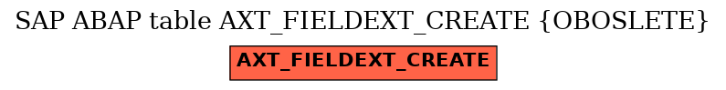 E-R Diagram for table AXT_FIELDEXT_CREATE (OBOSLETE)